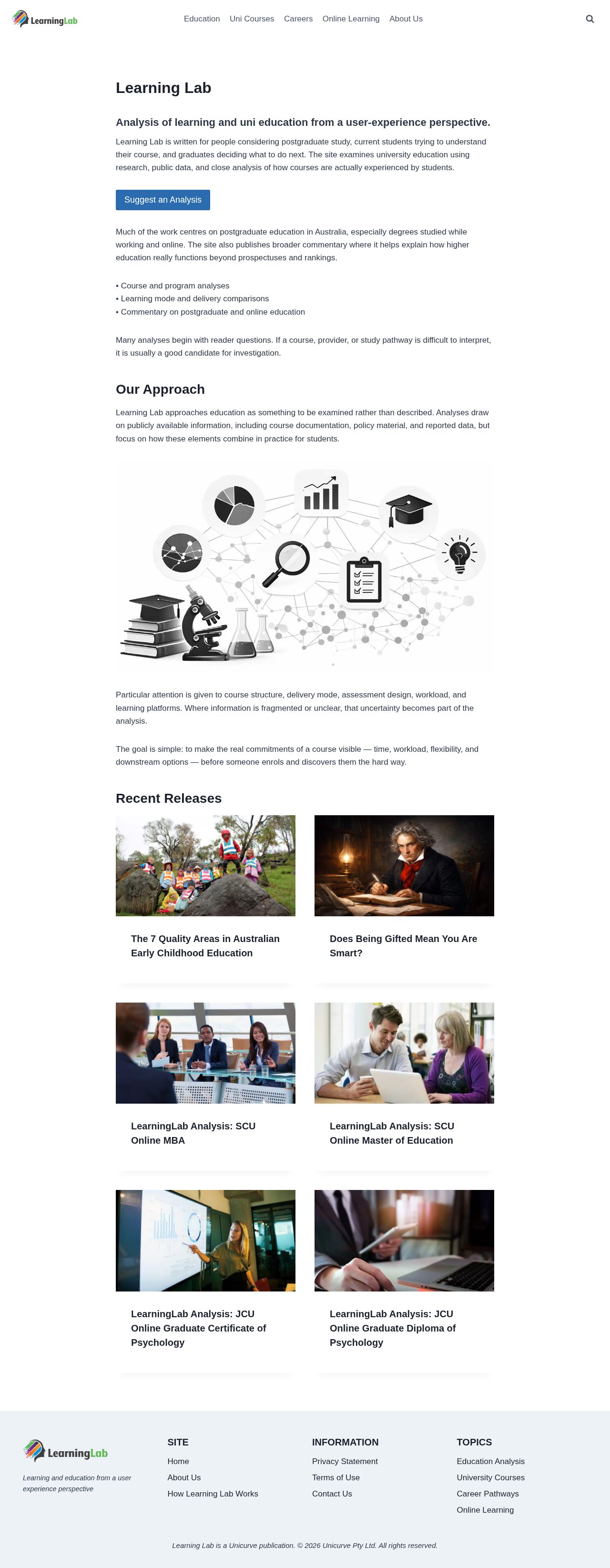 Learning Lab website