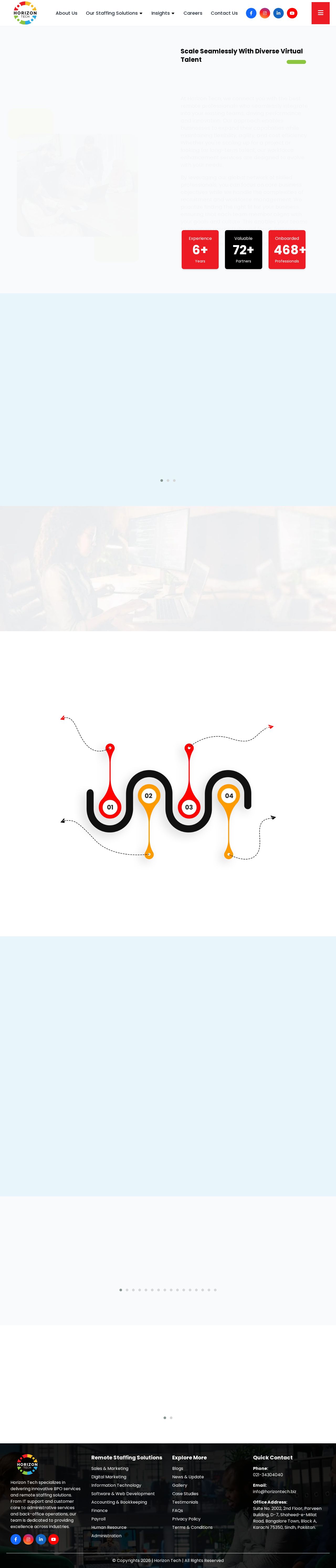 Horizon Technologies website