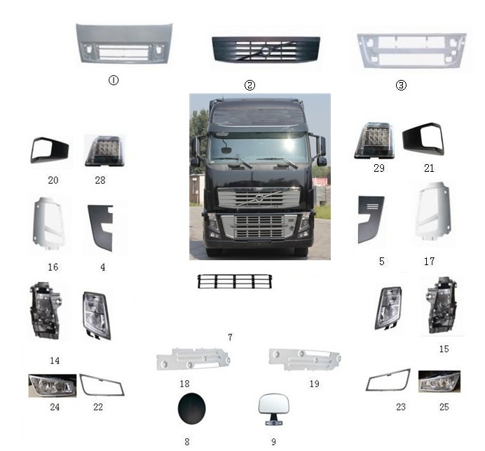 Volvo Truck Axle parts Manufacturer, Volvo Truck gearbox transmission and clutch parts Supplier cover photo