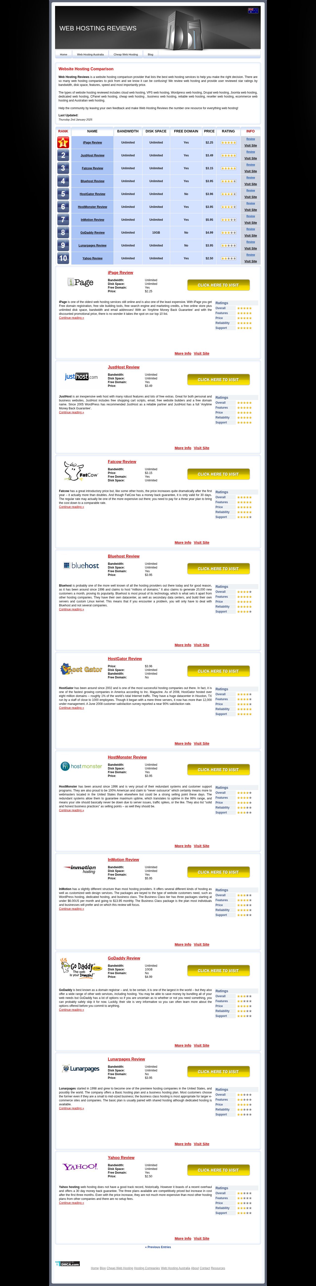 Web Hosting Reviews website