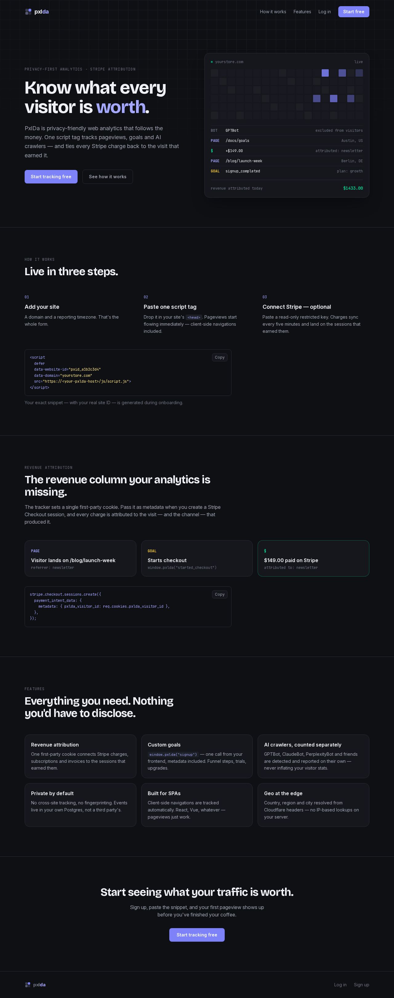 PXLDA - Google Analytics Alternative website